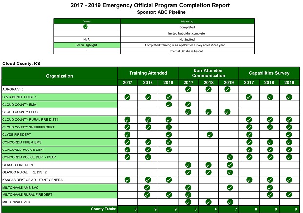 Completion Report Sample