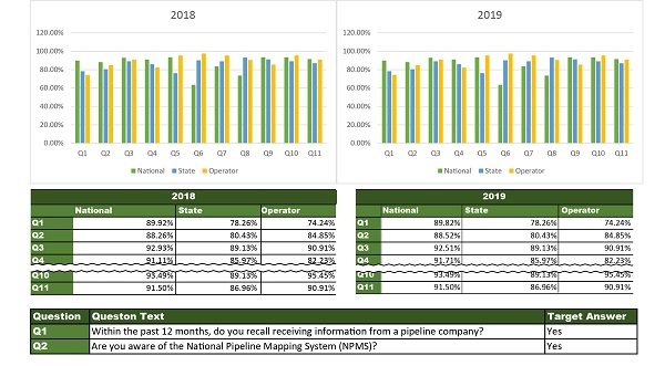 Compliance Report Sample